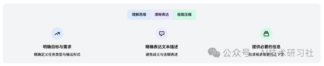 AI提示词设计:一篇文章带你从入门到精通,轻松掌握高效提示词技巧!