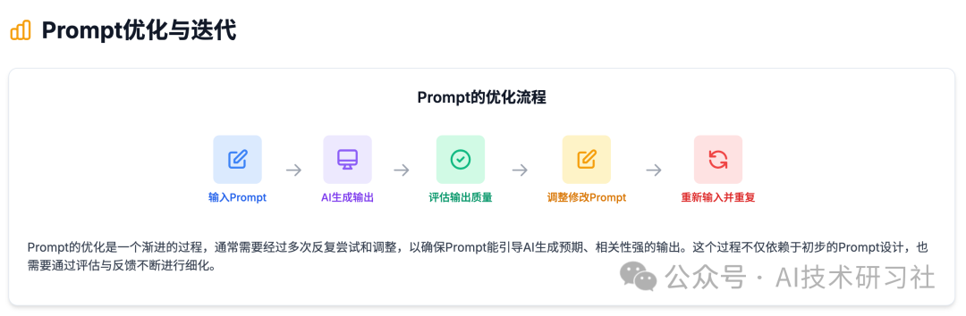 AI提示词设计:一篇文章带你从入门到精通,轻松掌握高效提示词技巧!