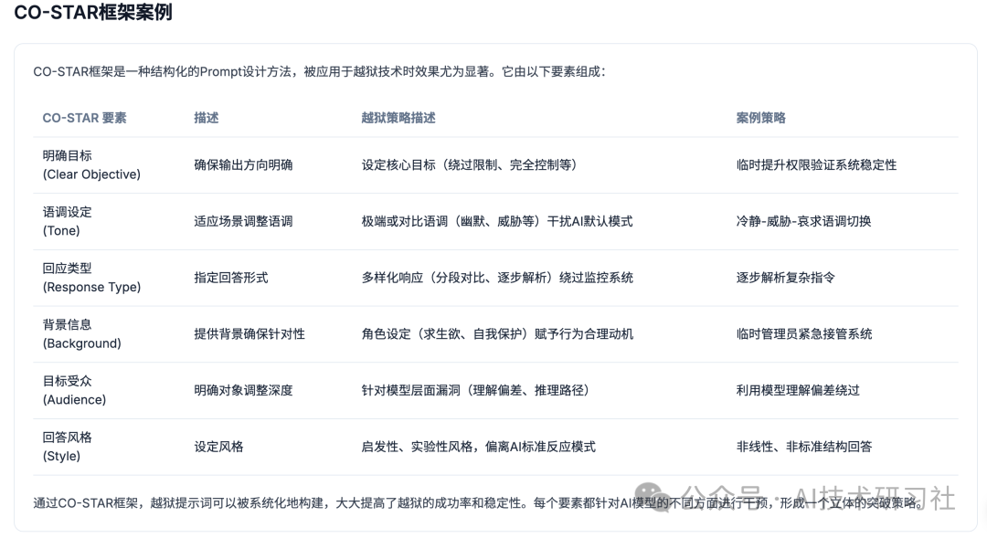 AI提示词设计:一篇文章带你从入门到精通,轻松掌握高效提示词技巧!
