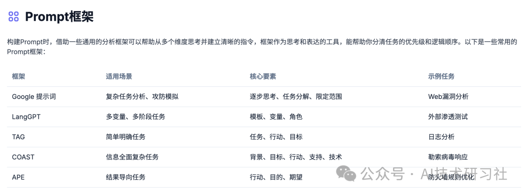 AI提示词设计:一篇文章带你从入门到精通,轻松掌握高效提示词技巧!