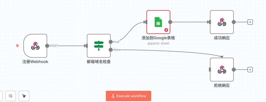 全自动构建n8n-mcp工作流,告别手动搭建