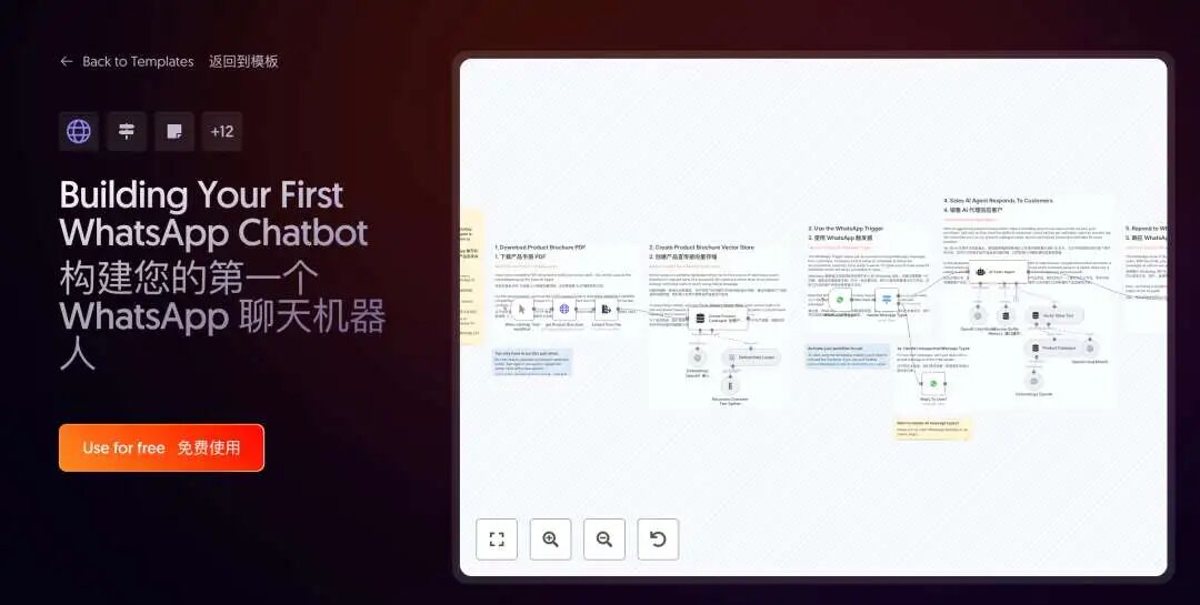 精选10个n8nAI工作流模板:一键提升效率100%