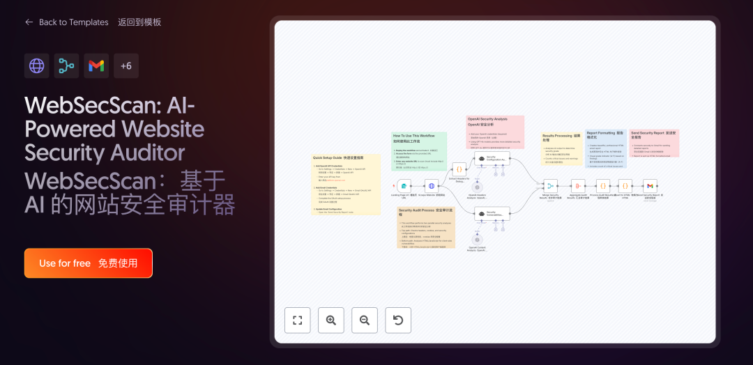 精选10个n8nAI工作流模板:一键提升效率100%
