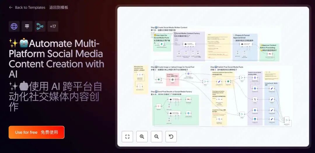 精选10个n8nAI工作流模板:一键提升效率100%