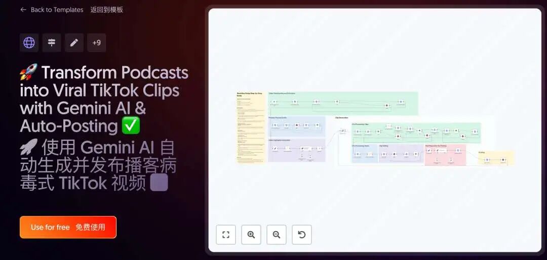 精选10个n8nAI工作流模板:一键提升效率100%