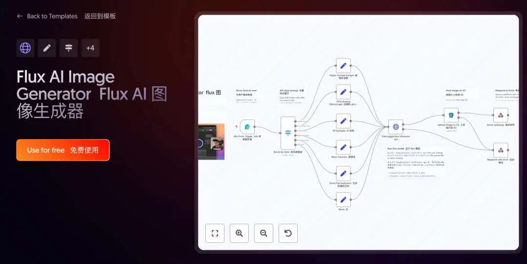 精选10个n8nAI工作流模板:一键提升效率100%