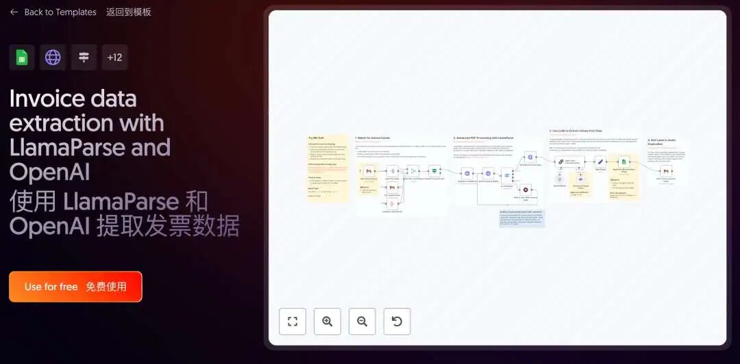 精选10个n8nAI工作流模板:一键提升效率100%