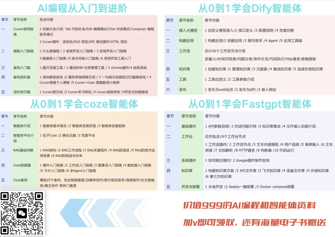 2025年全网最全最热门coze智能体工作流合集