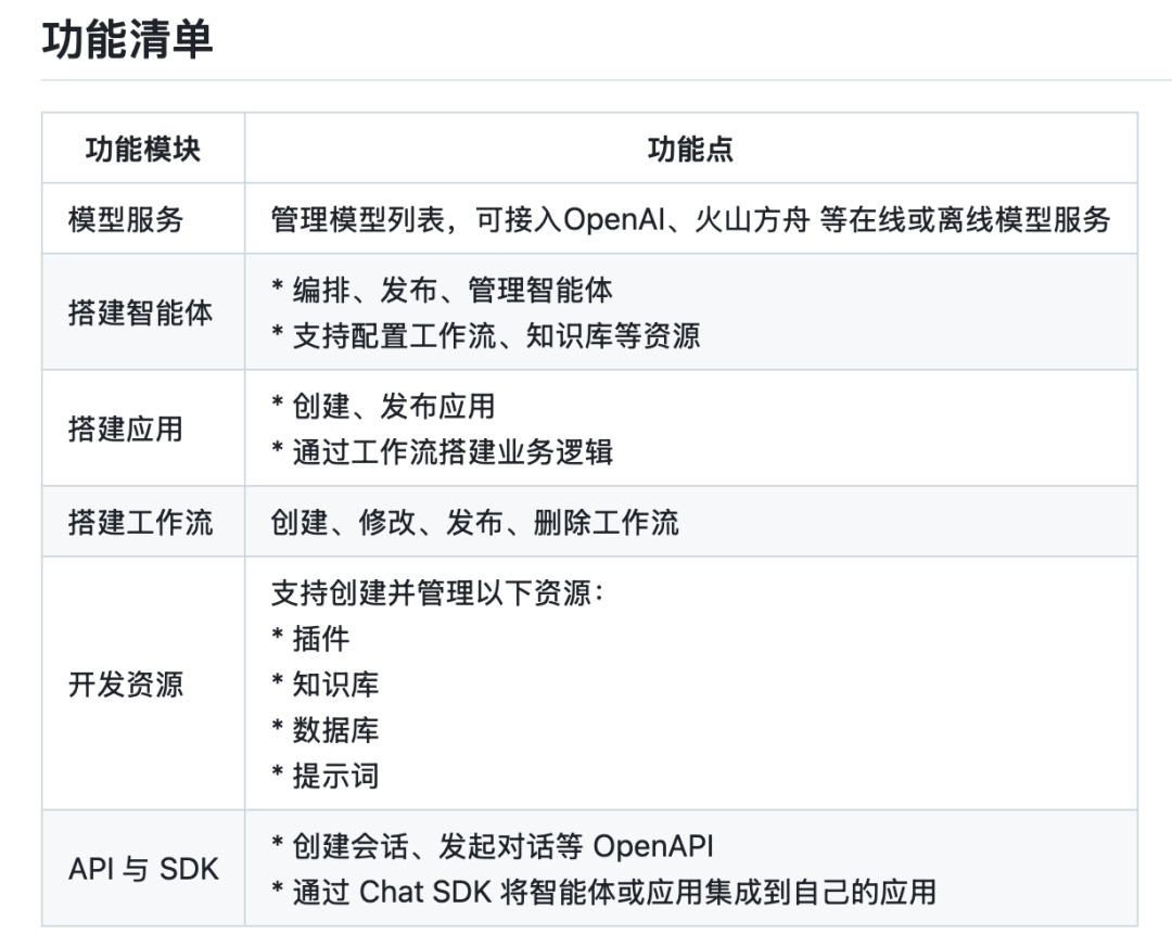 一天时间Star飙升到4.1K的Coze Studio到底开源了什么?