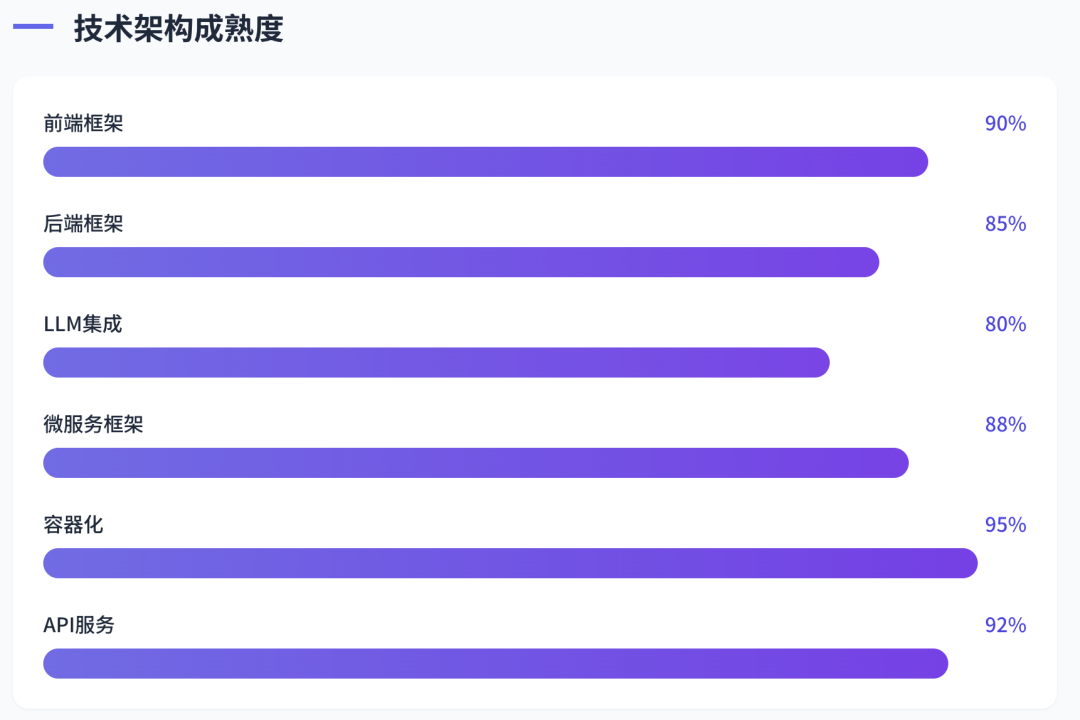 一天时间Star飙升到4.1K的Coze Studio到底开源了什么?