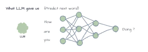 一文搞懂AI Agent、LLM和RAG那些事儿