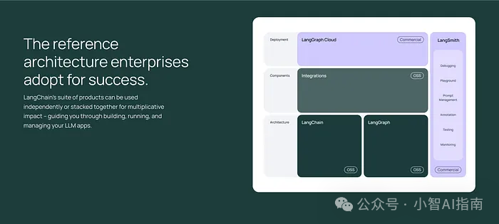六大智能体平台大比拼:Coze如何脱颖而出?