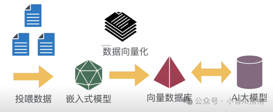 2个安装包2条指令,轻松构建本地RAG系统,搭建个人AI知识库