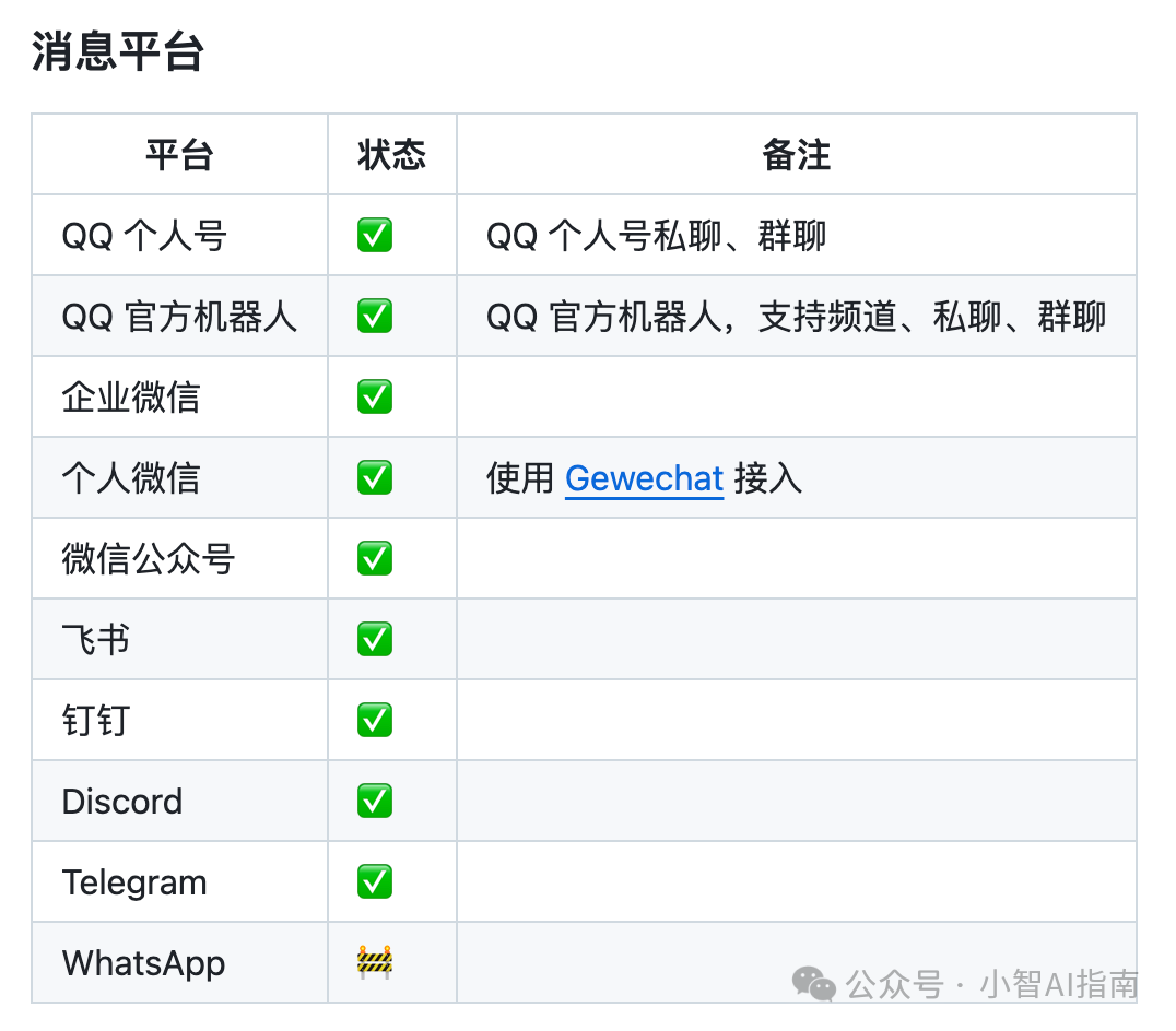 Deepseek接入飞书响应太慢,果断放弃改接Kimi