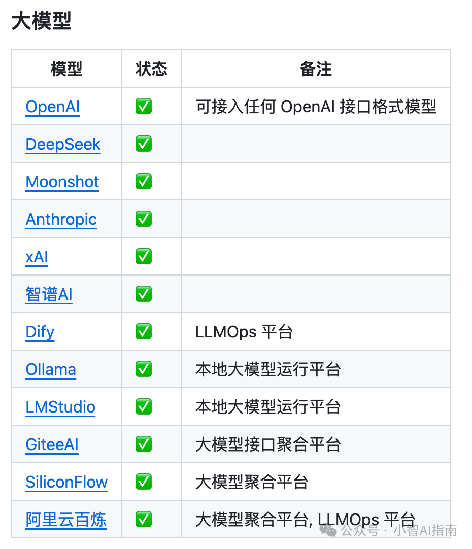 Deepseek接入飞书响应太慢,果断放弃改接Kimi