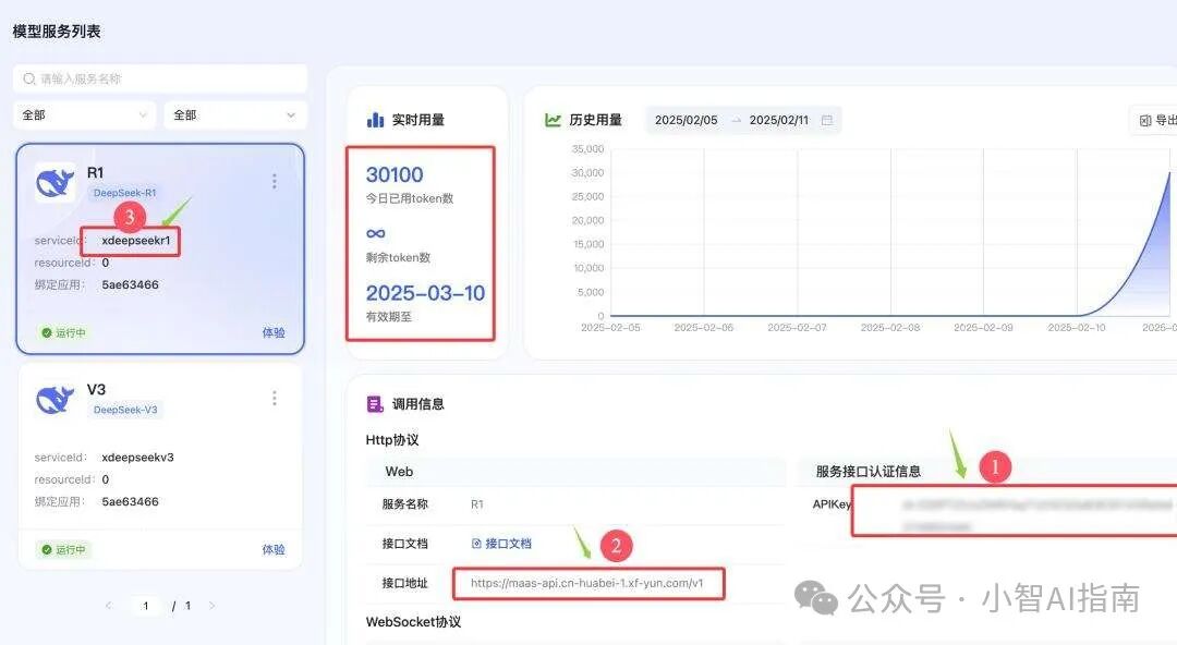 15家平台接入,Deepseek-R1 API可无限次免费调用