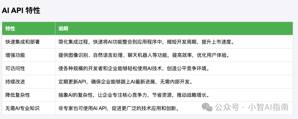 10款国外最佳AI API(含计算机视觉、语音、文本、翻译类)
