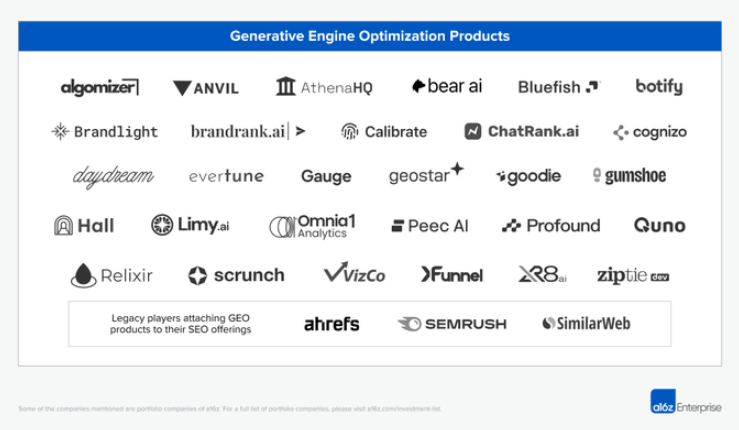 再见,SEO!AI GEO正在接管一切