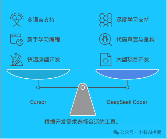 免费AI图表工具:一键将文案转可视化图表,效率提升10倍