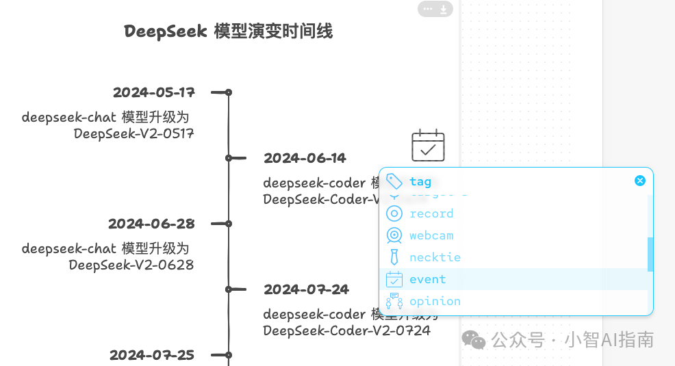 免费AI图表工具:一键将文案转可视化图表,效率提升10倍
