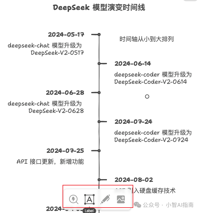 免费AI图表工具:一键将文案转可视化图表,效率提升10倍