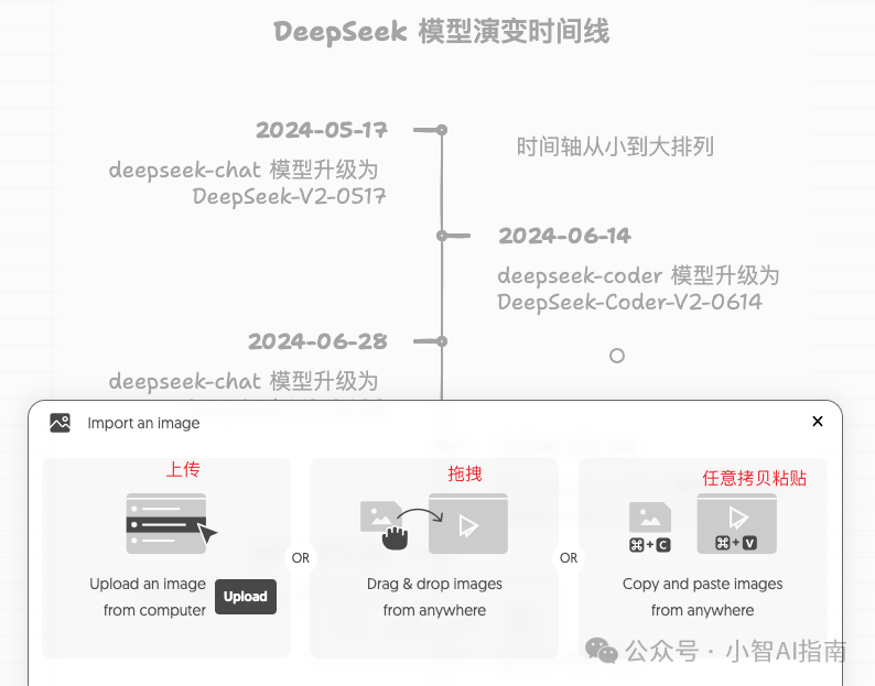 免费AI图表工具:一键将文案转可视化图表,效率提升10倍