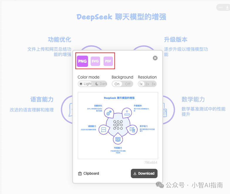 免费AI图表工具:一键将文案转可视化图表,效率提升10倍