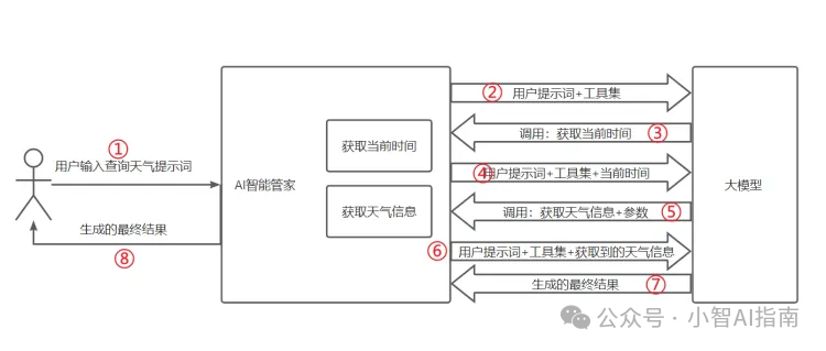 kimi API进阶-Function Calling打造专属你的“支小宝”AI生活管家
