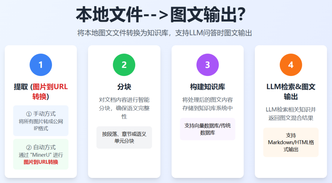 Dify 2.0.0 本地文件怎么实现图文混合输出?