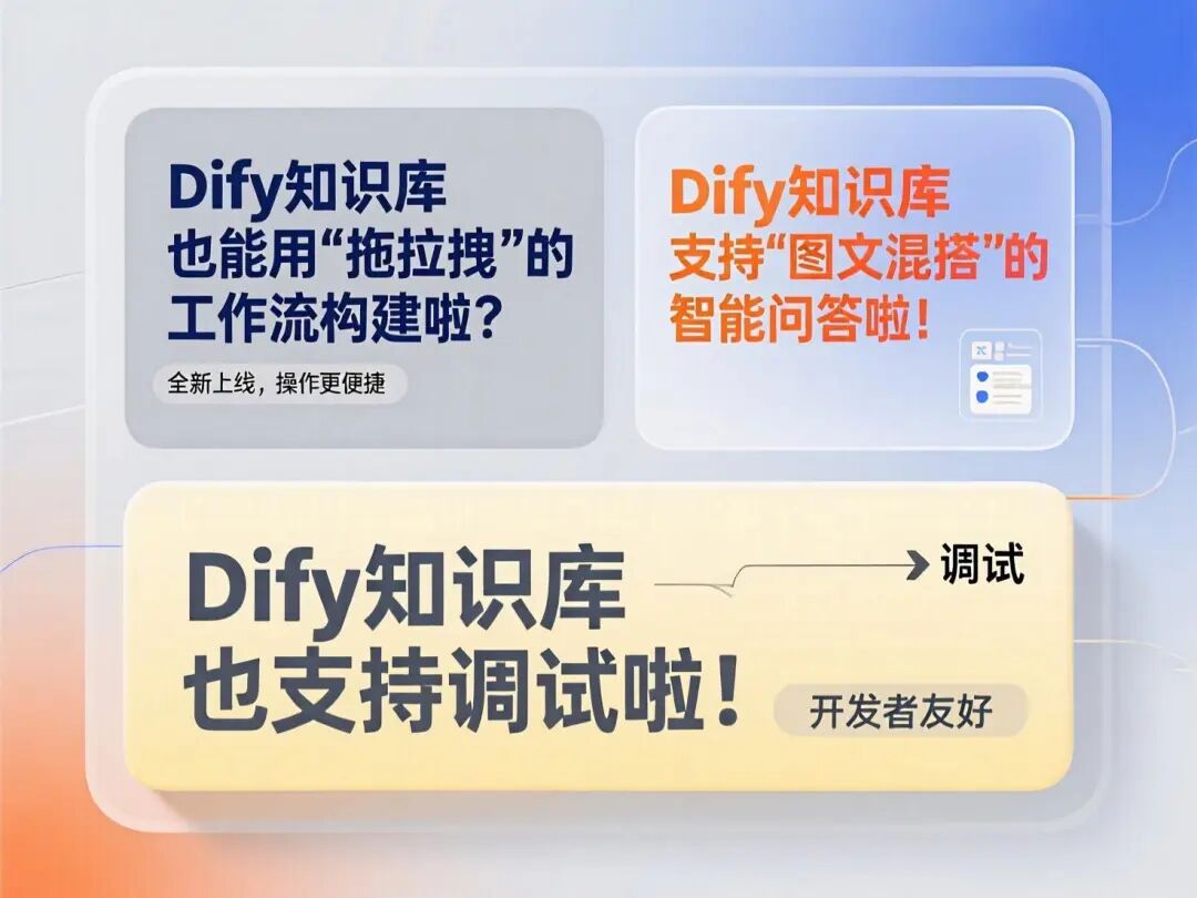 全网首发!Dify 2.0.0 图文混排上线,每个新功能都是爆款!附实战教程(建议收藏)