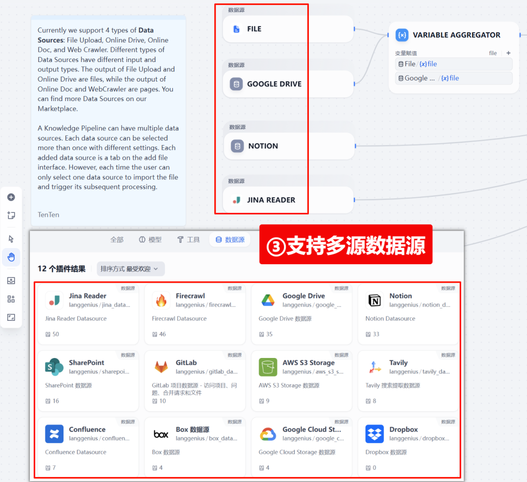 全网首发!Dify 2.0.0 图文混排上线,每个新功能都是爆款!附实战教程(建议收藏)