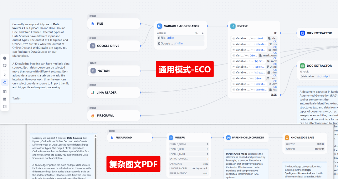 全网首发!Dify 2.0.0 图文混排上线,每个新功能都是爆款!附实战教程(建议收藏)