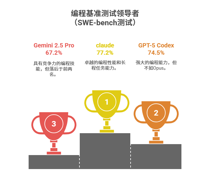 DeepSeek开源新模型V3.2-Exp,深夜Anthropic重磅发布Claude Sonnet 4.5正面回应