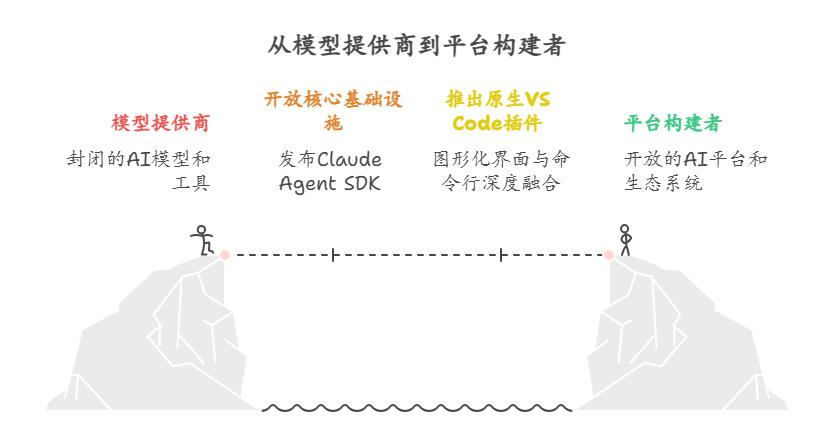 DeepSeek开源新模型V3.2-Exp,深夜Anthropic重磅发布Claude Sonnet 4.5正面回应