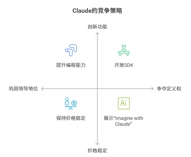 DeepSeek开源新模型V3.2-Exp,深夜Anthropic重磅发布Claude Sonnet 4.5正面回应