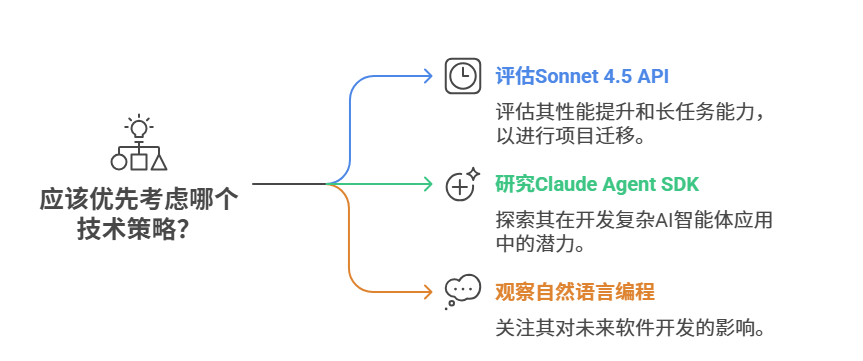 DeepSeek开源新模型V3.2-Exp,深夜Anthropic重磅发布Claude Sonnet 4.5正面回应