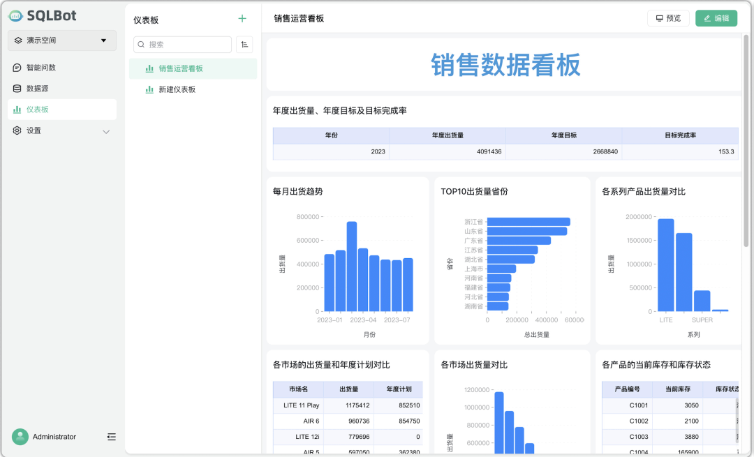 1 个神级智能问数工具,刚开源就 1500 Star 了。