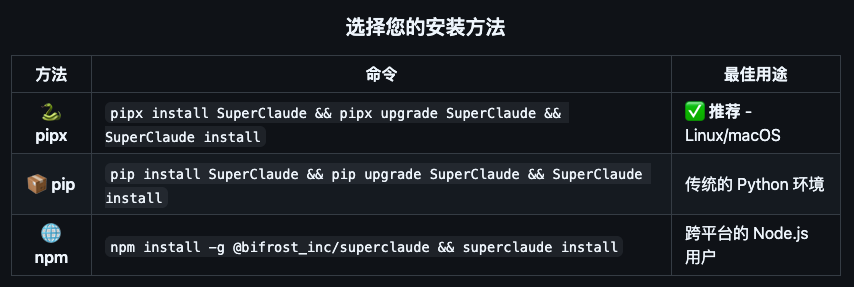 斩获 1.6 万 Star!让你的 Claude Code 战斗力爆表。