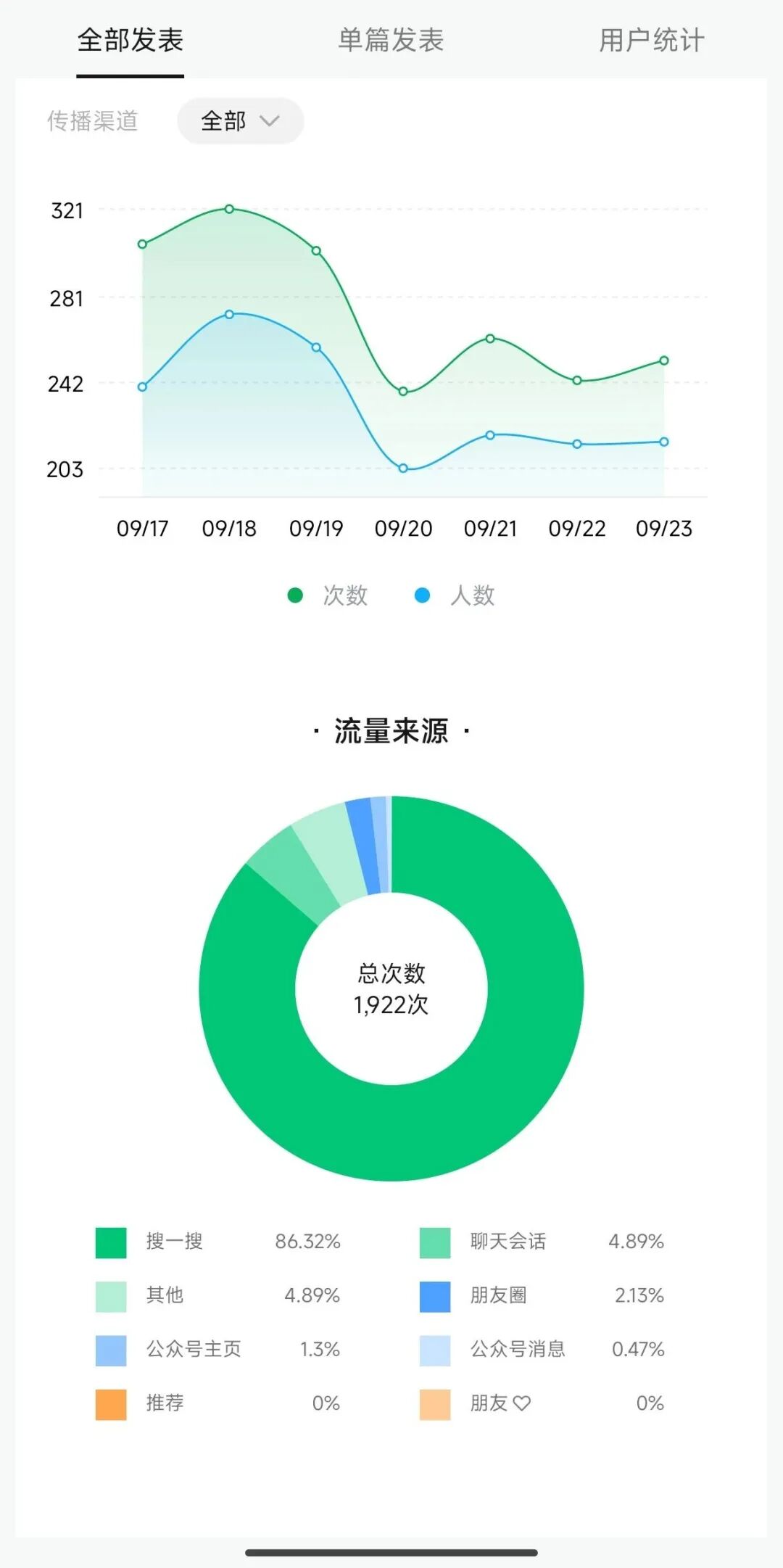 AI味检测100%不用怕,这个方法能让你爆流!