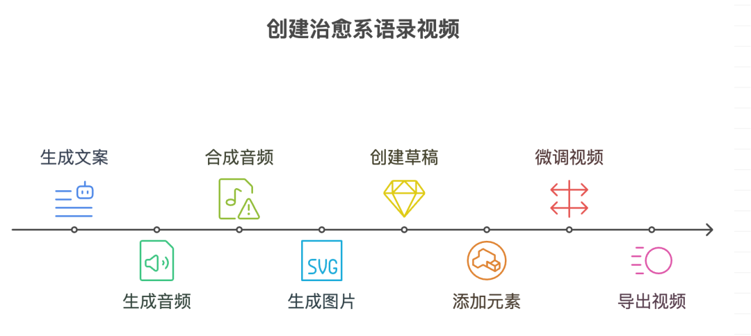 AI智能体|扣子(Coze)实战拆解:一键生成公众号文章封面图