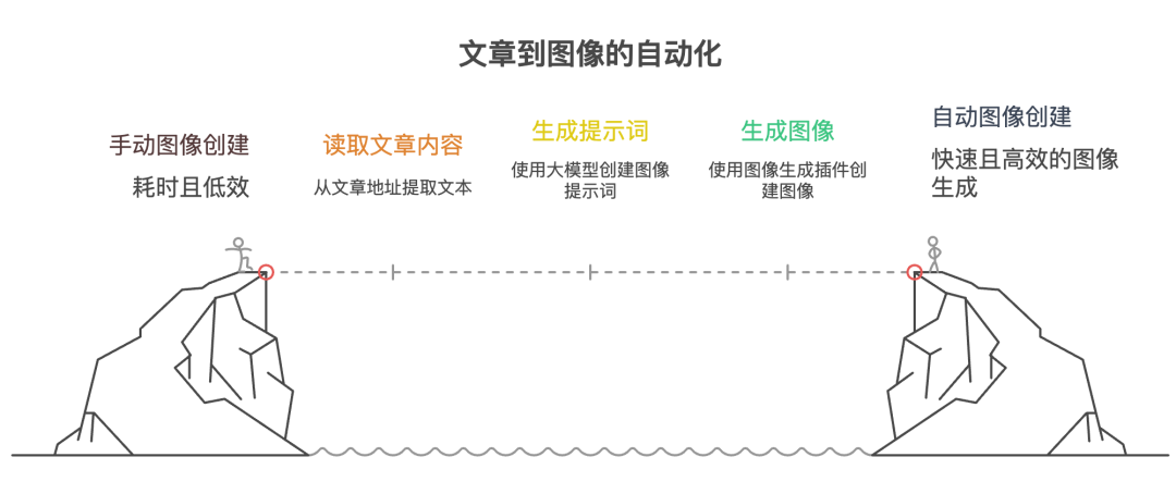 AI智能体|扣子(Coze)实战拆解:一键生成公众号文章封面图