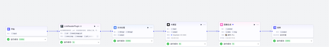 AI智能体|扣子(Coze)实战拆解:一键生成公众号文章封面图