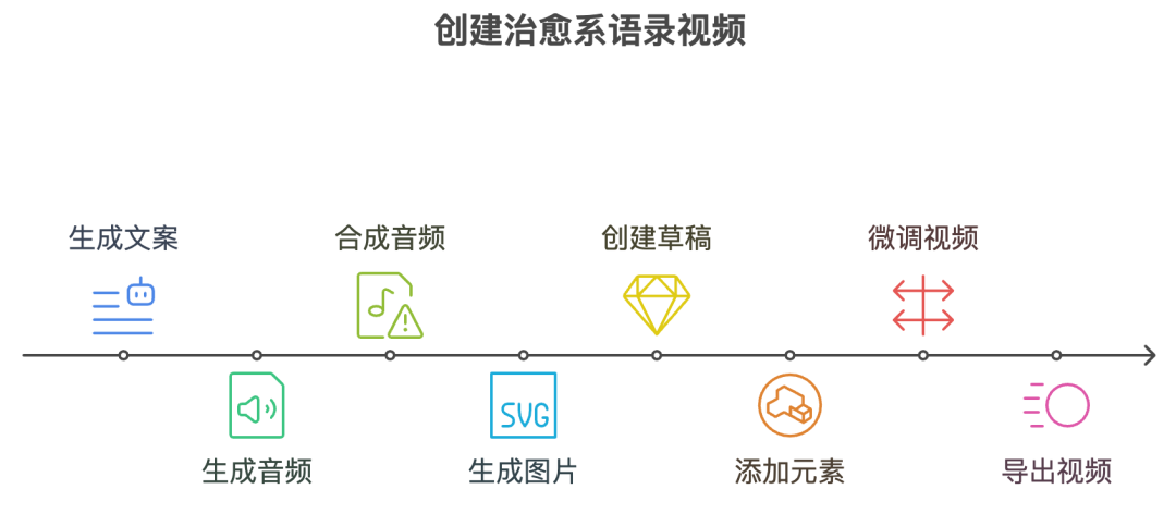 AI智能体|扣子(Coze)实战拆解:一键生成老奶奶治愈系语录短视频(附提示词和代码)