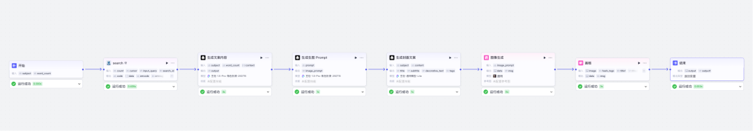 AI智能体|扣子(Coze)实战拆解:一键生成小红书图文内容