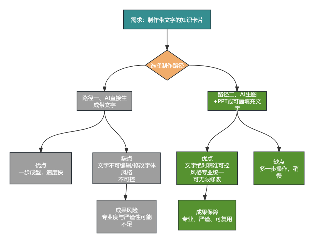 【工具篇】5分钟搞定高颜值知识卡片!豆包AI神技!步骤+案例直接抄