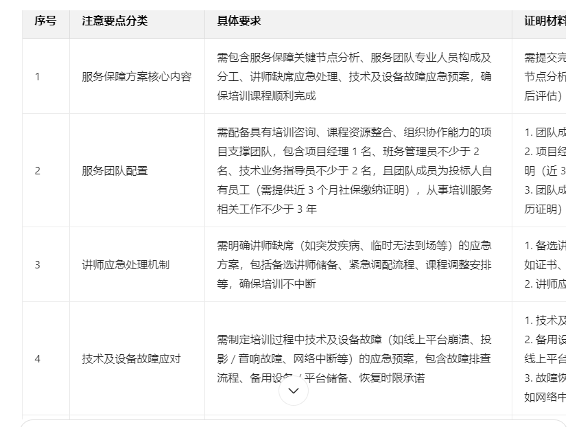借助AI写标书,我总结了这四点经验!