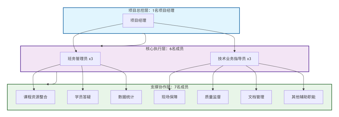 借助AI写标书,我总结了这四点经验!