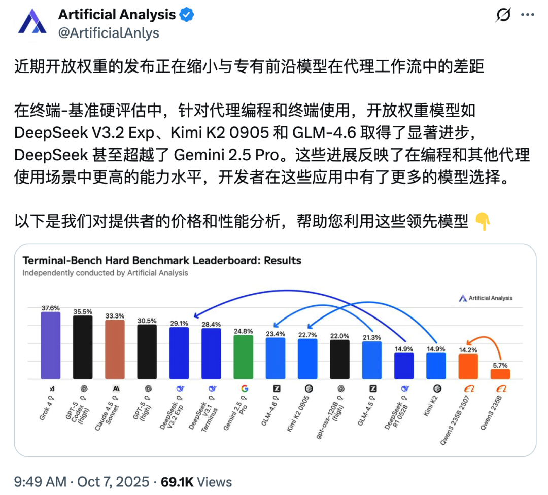 实测智谱新GLM-4.6 VS DeepSeek V3.2 - 国产Claude,当之无愧