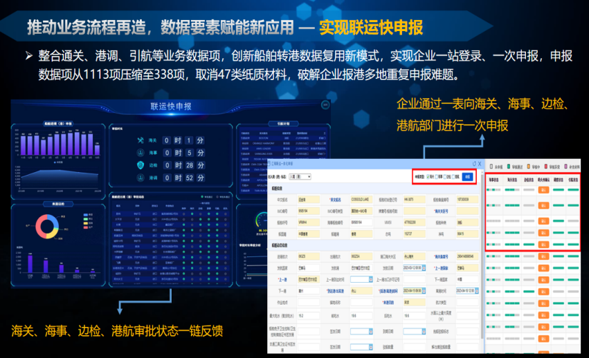“数据要素×”典型案例 | 打通江海联运数据 助力航运物流降本增效