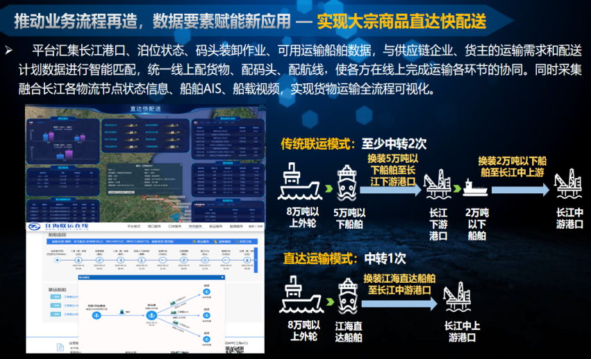 “数据要素×”典型案例 | 打通江海联运数据 助力航运物流降本增效